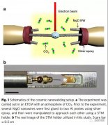 《Nature》子刊:泽攸科技原位TEM-STM系统原位焊接