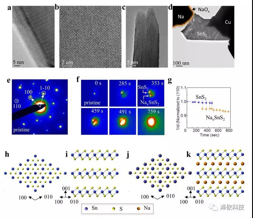 Nano Energy：泽攸科技原位杆应用于碱金属离子电池