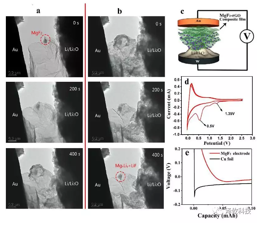原位TEM表征、和MgF2电极成核过电势的验证