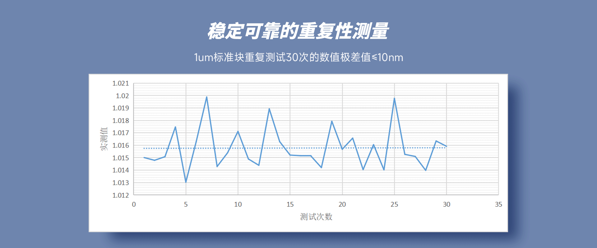 台阶仪测试.gif