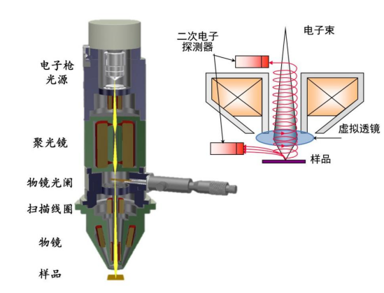 扫描电镜电子枪阴极