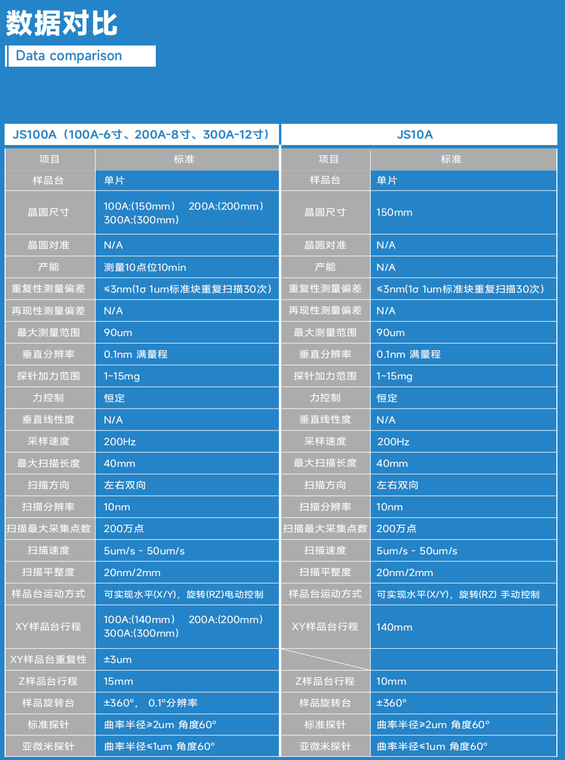 台阶仪数据对比.jpg