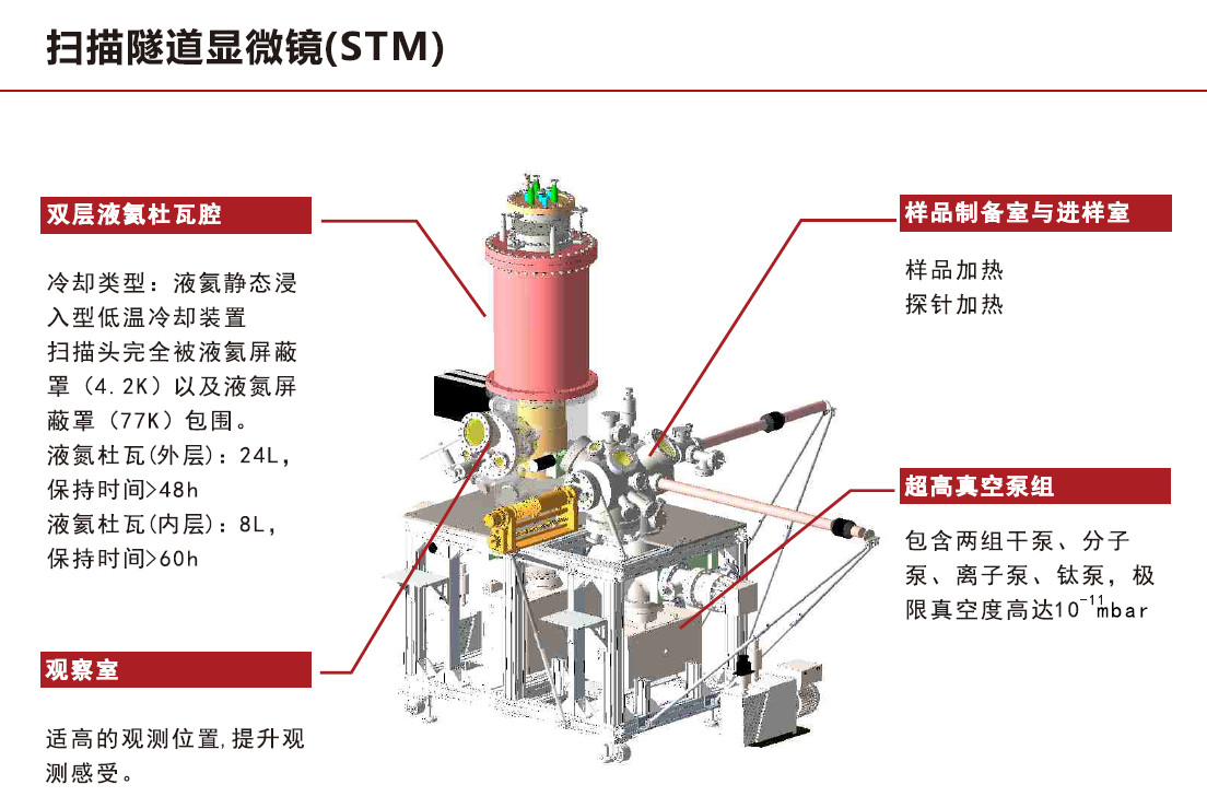 扫描隧道显微镜STM产品介绍1.jpg