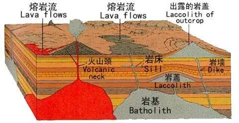 岩浆岩的产状