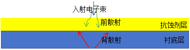 泽攸科技