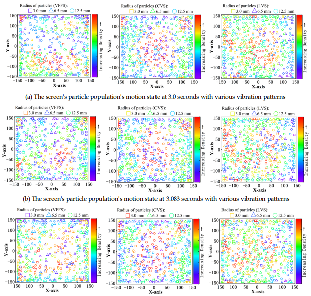 翻转流筛技术 翻转流筛技术