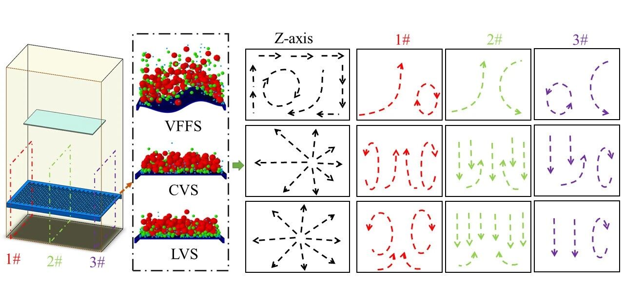 翻转流筛技术 翻转流筛技术