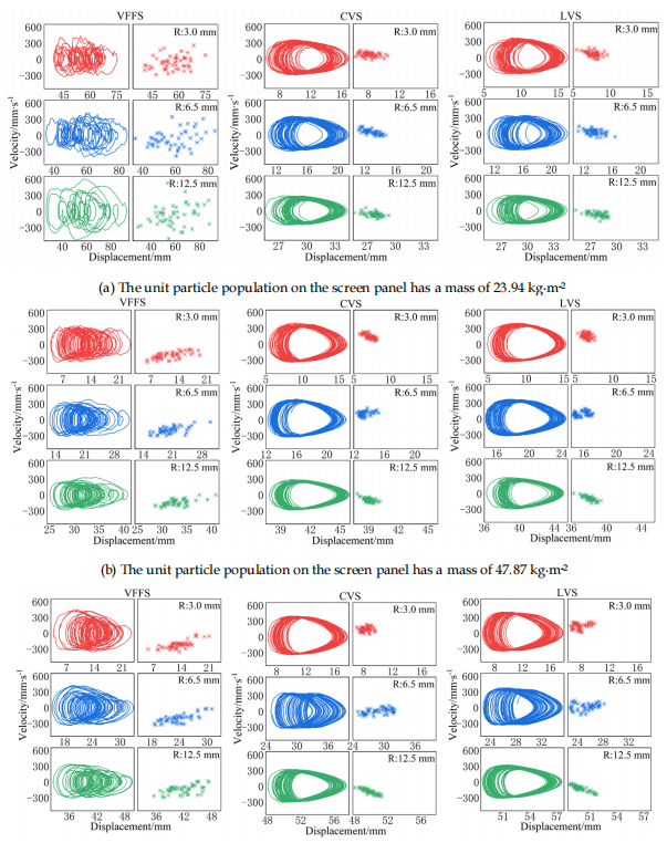 翻转流筛技术 翻转流筛技术