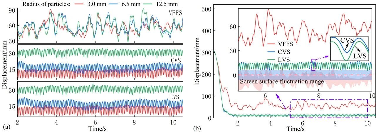 翻转流筛技术 翻转流筛技术