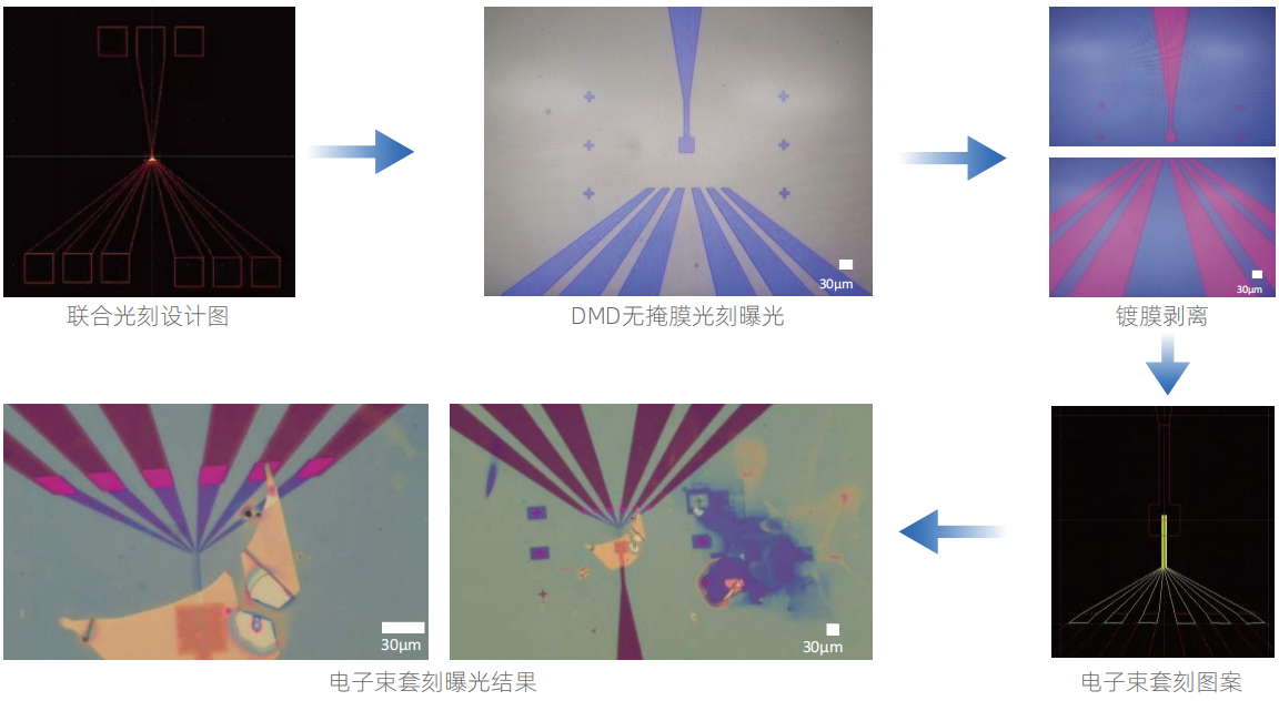 无掩模光刻技术