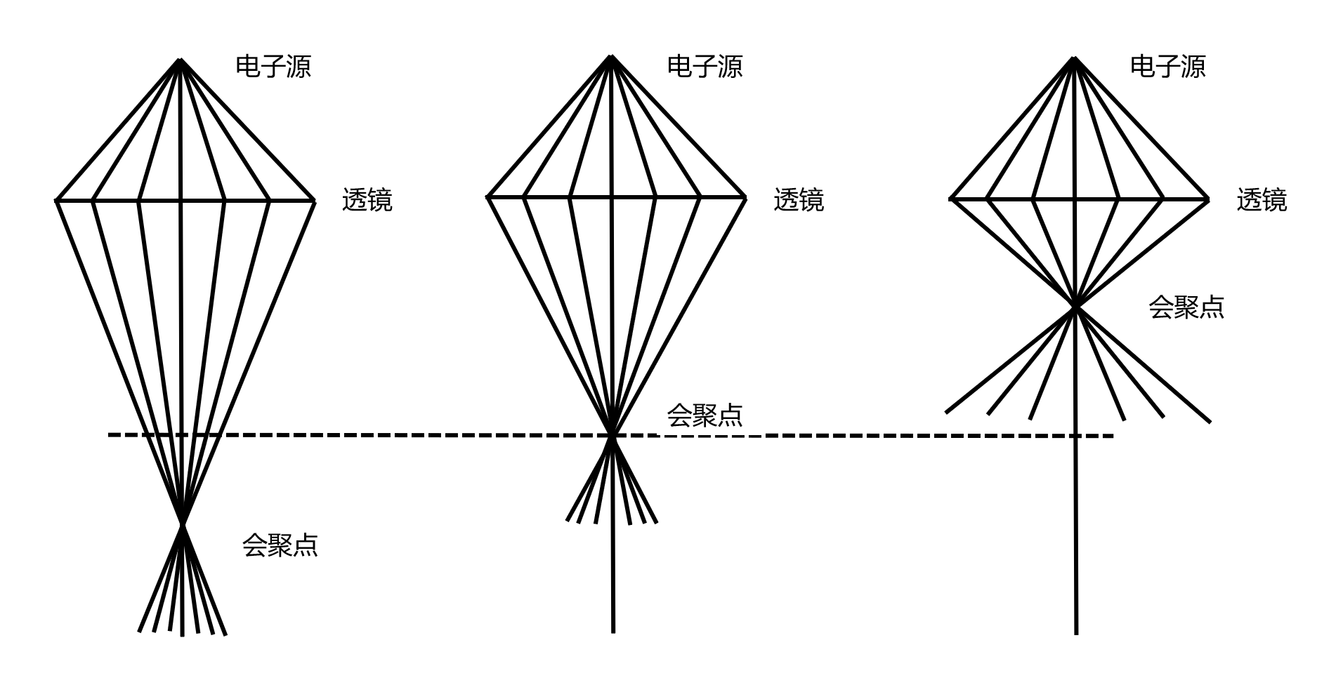 电子显微镜技术 电子显微镜技术