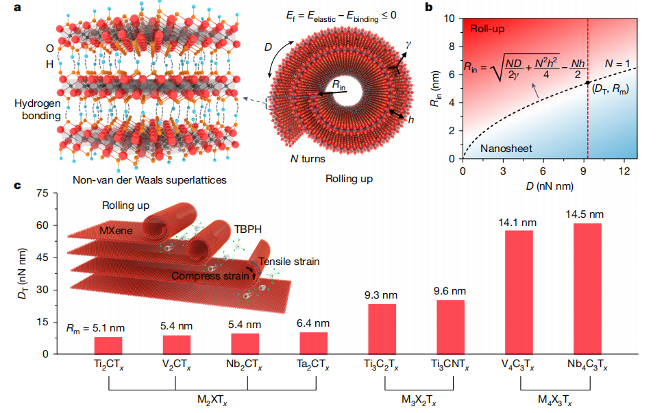 泽攸科技原位TEM样品杆