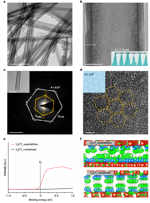 泽攸科技原位TEM样品杆