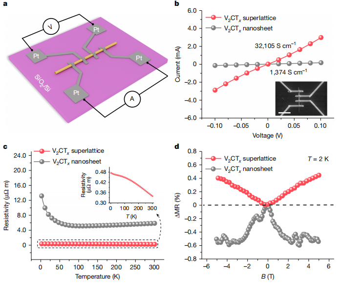 泽攸科技原位TEM样品杆