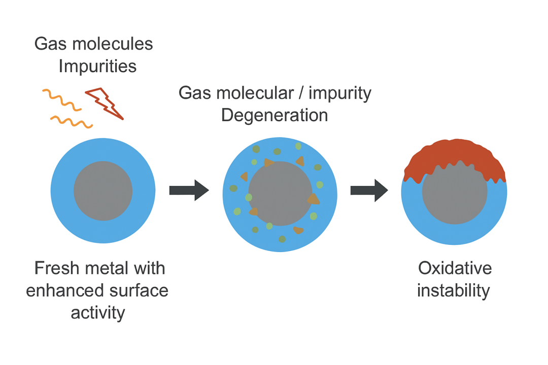 泽攸科技JS台阶仪