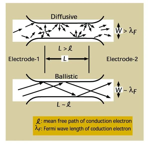 泽攸科技JS台阶仪
