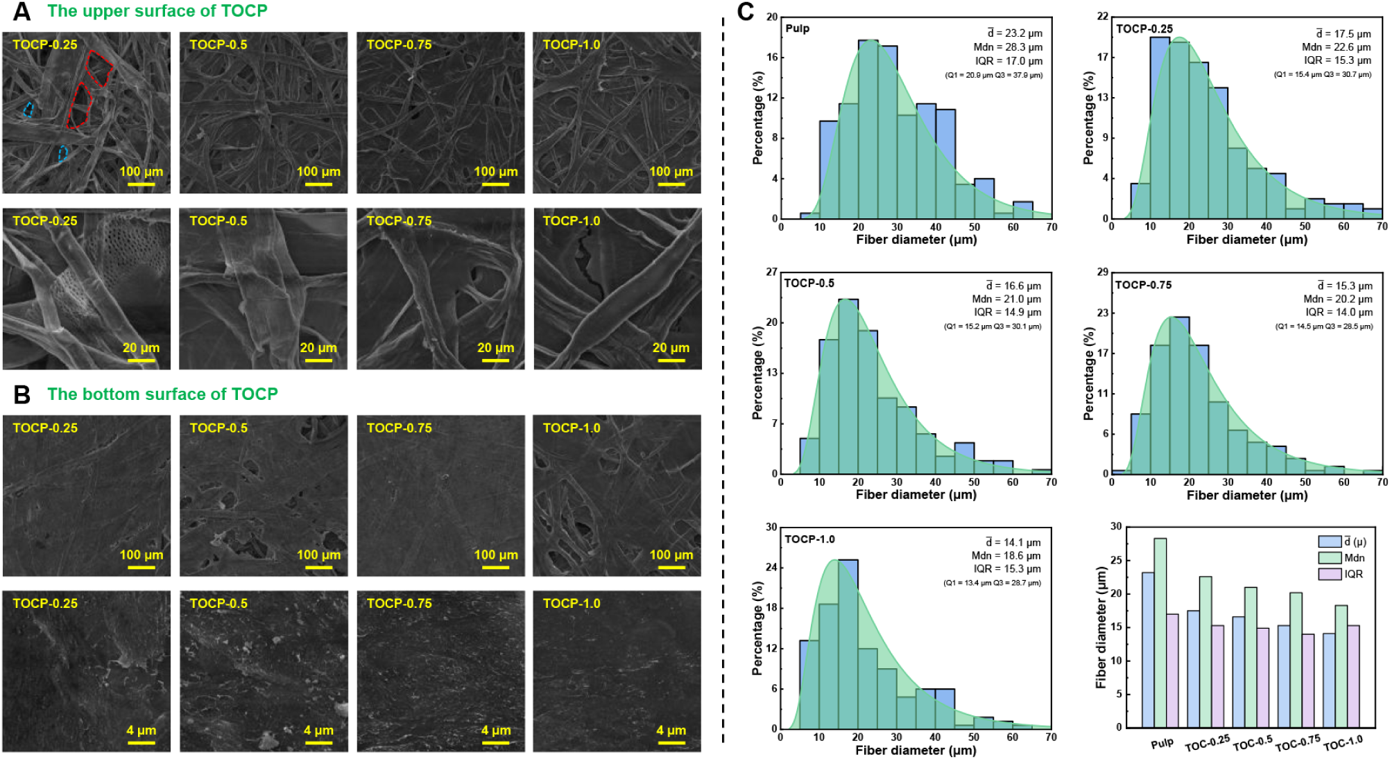 泽攸科技ZEM系列扫描电镜
