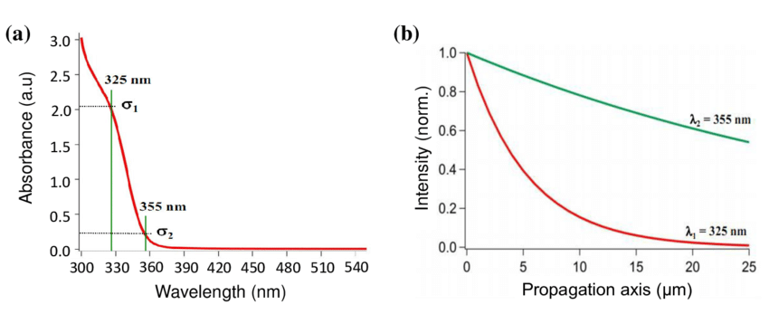 泽攸科技光刻机