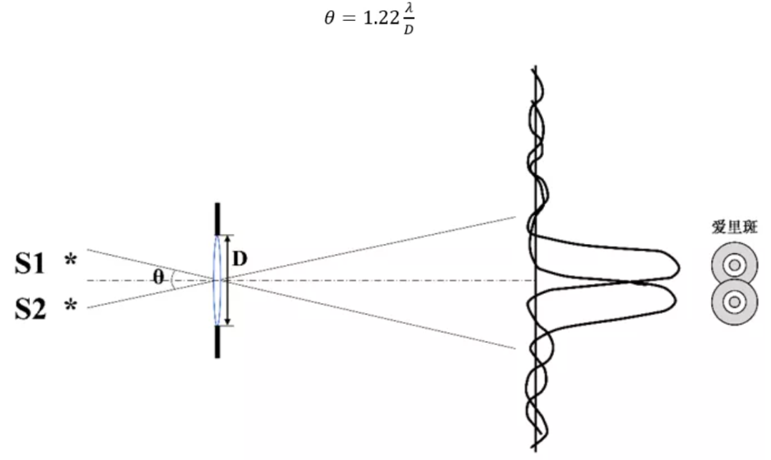 泽攸科技光刻机