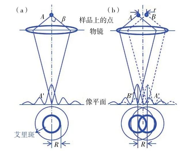 泽攸科技光刻机