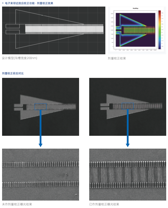 泽攸科技光刻机
