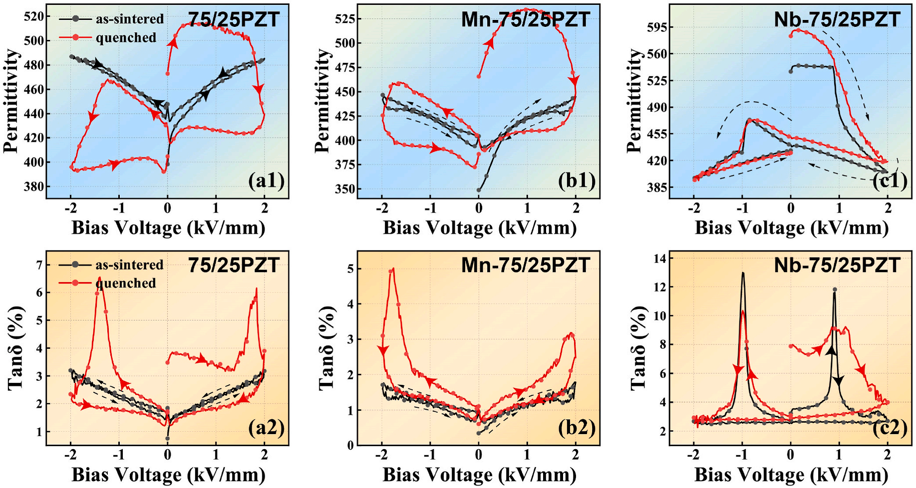泽攸科技ZEM系列扫描电镜
